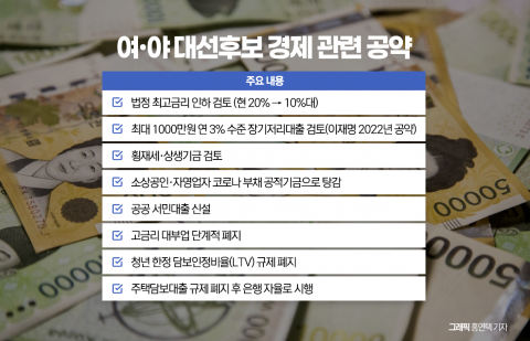 횡재세·가산금리·법정 최고금리까지···장미대선 앞두고 금융권 '골머리'