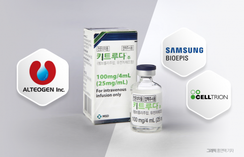 작년 42조 매출 낸 면역항암제···'시밀러' vs 'SC' 경쟁