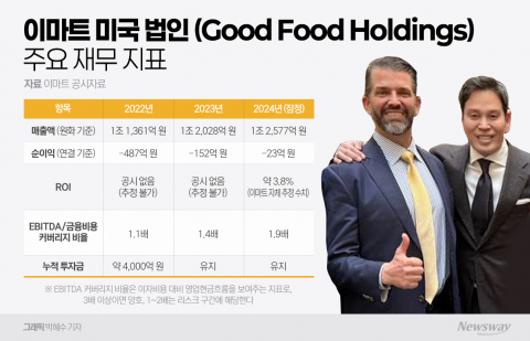 '트럼프 주니어 절친' 정용진, 미국 도전의 빛과 그림자