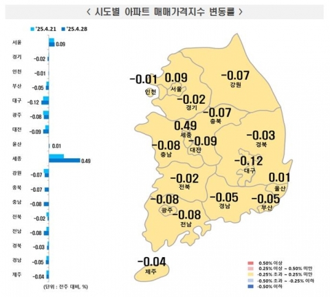 서울 아파트값 13주 연속 상승···대통령실 이전 기대감에 세종 급등