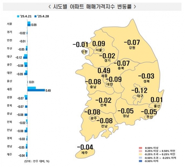 서울 아파트값 13주 연속 상승···대통령실 이전 기대감에 세종 급등