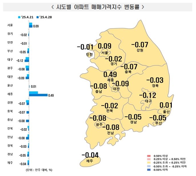 2025년 4월 넷째주 전국 아파트 매매가격지수 (사진=한국부동산원)