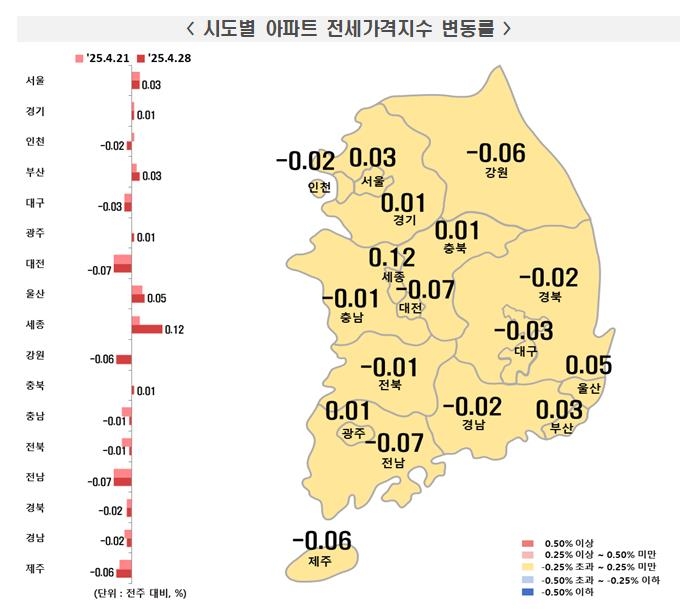 2025년 4월 넷째 주 전국 아파트 전세가격지수 (사진=한국부동산원)
