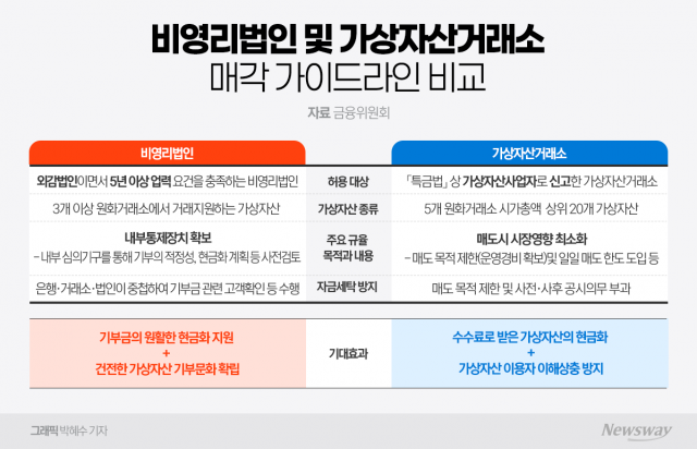 한 달 앞으로 다가온 비영리법인 가상자산 거래, 시장 점유율 변화 예의주시