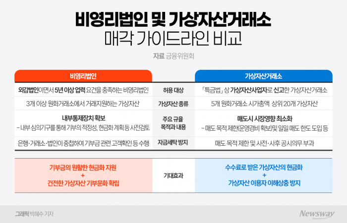 한 달 앞으로 다가온 비영리법인 가상자산 거래, 시장 점유율 변화 예의주시 기사의 사진