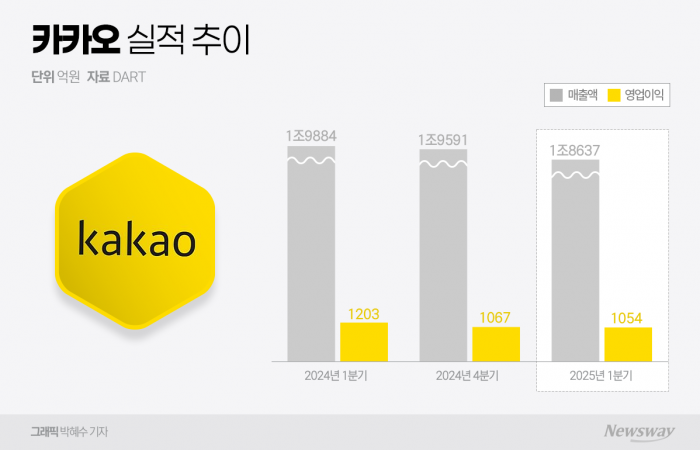 그래픽=박혜수 기자