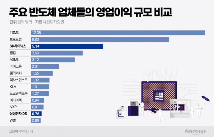 그래픽=홍연택 기자 ythong@