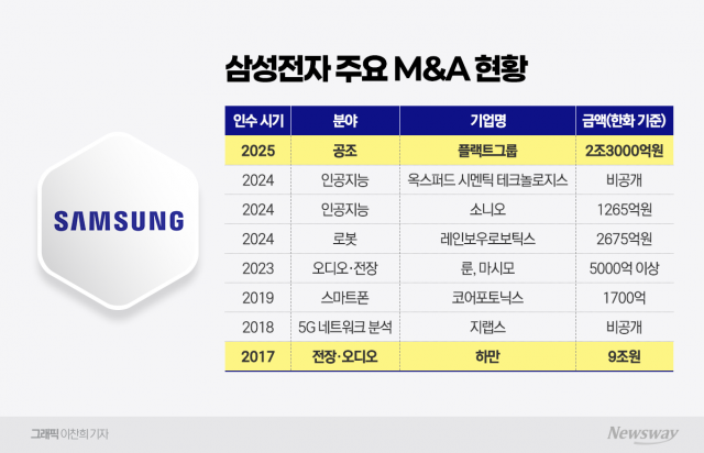 美부터 獨까지 영토 확장···삼성전자, '완결형 공조 솔루션' 갖춘다