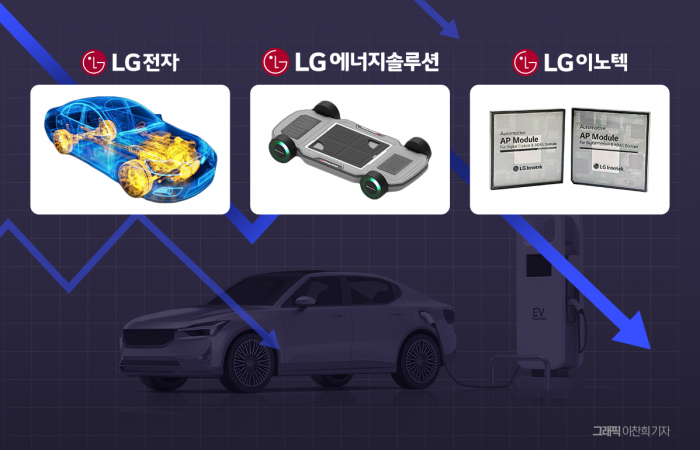 그래픽=이찬희 기자