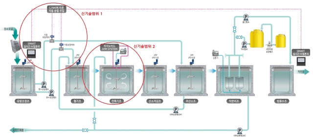 CJ대한통운, 4년 여정 끝에 '환경신기술' 검증 완료