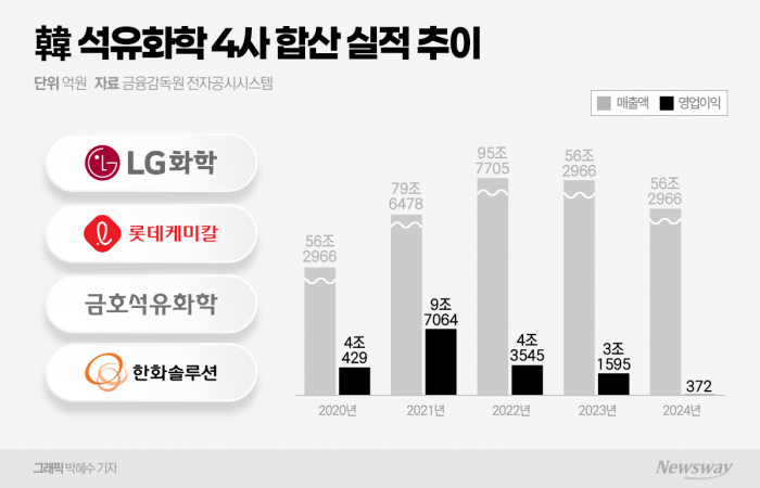 산업 재편에 장장 10년···EU·日은 어땠길래 기사의 사진
