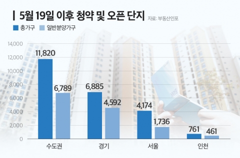 대선 전 마지막 찬스? 수도권 아파트 청약 경쟁