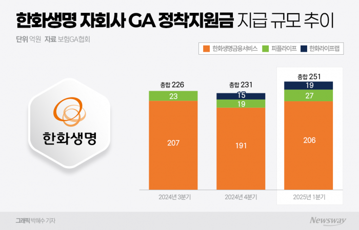 사진=박혜수 기자