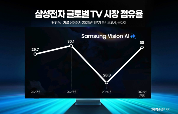 사진=홍연택 기자