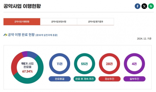 나주시, 민선 8기 공약 이행 평가 최우수 'SA' 등급 달성
