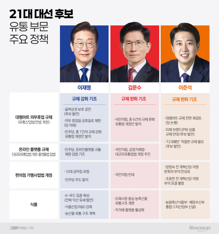 그래픽=박혜수 기자