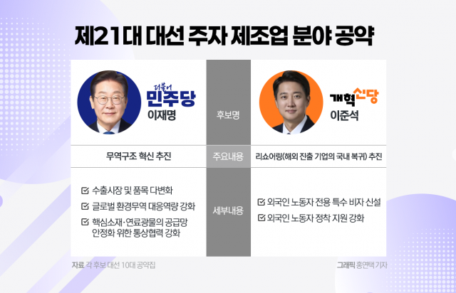 수출 혁신 vs 리쇼어링