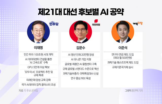 20만 인재 육성·100조 투자···AI 3대 강국 도약
