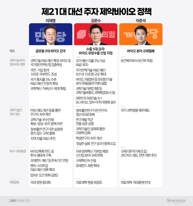 '글로벌 강국' 한목소리