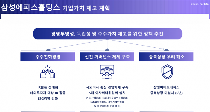삼성바이오로직스 설명자료 일부 발췌