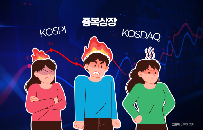 상폐 기준 강화 후폭풍···소액주주 보호 사각지대 커진다