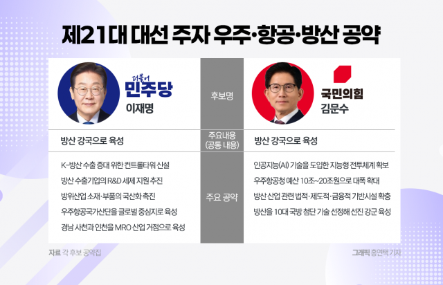 K-방산 육성엔 '한뜻'···세부 전략은 엇갈려