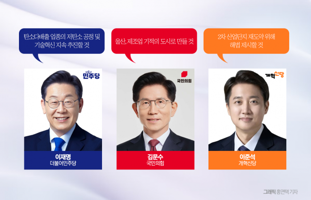 석화업계 봄바람 불까···나란히 '재도약' 언급