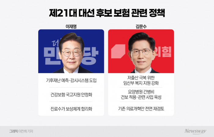 위험 보장·소비자 지원 방점···펫보험 재추진 가능성도