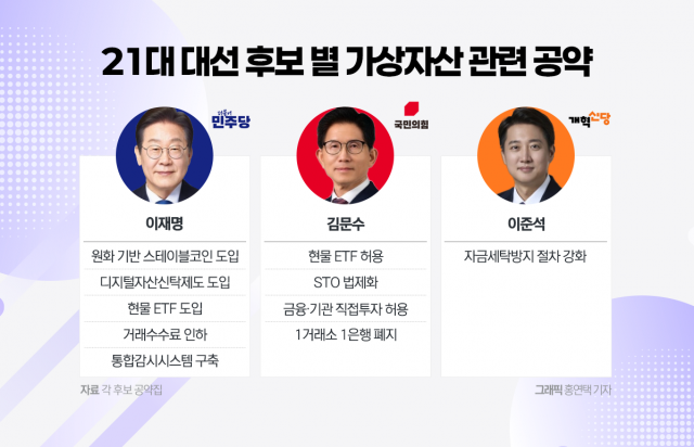 시장 활성화 '한목소리'···STO 제도권 편입 '가시화'