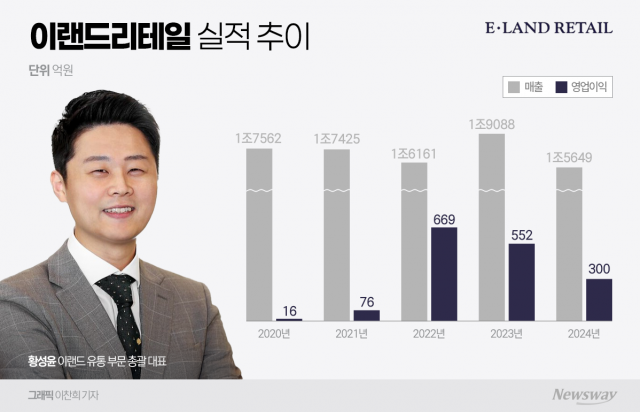 이랜드리테일 '선택과 집중' 가속···편의점·백화점 잇단 폐점