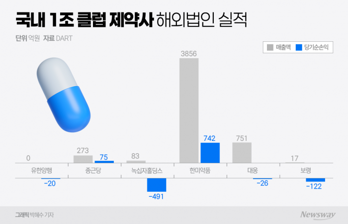 그래픽=박혜수 기자