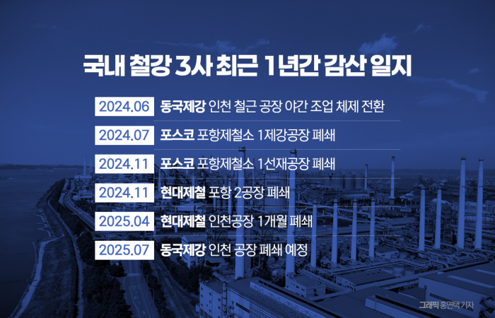 그래픽=홍연택 기자