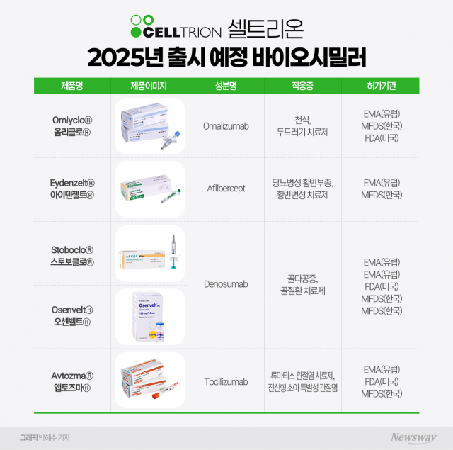 셀트리온의 무상증자, 배경엔 '실적 자신'