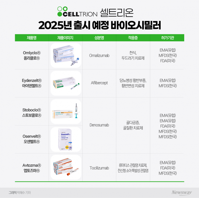 셀트리온의 무상증자, 배경엔 '실적 자신' 기사의 사진