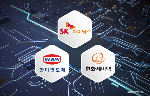 "64조 시장 못 놓치지"···SK·한미·한화'의 HBM 삼각관계