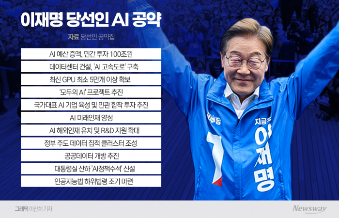  100조원 AI에 투자··· '세계 3강' 우뚝 설 것 기사의 사진