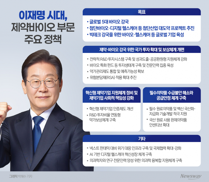 세계 5대 강국 도약···약가 보상체계 구축