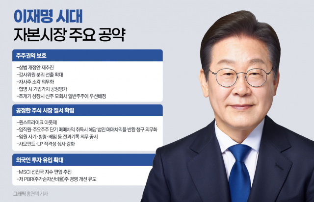 상법 개정해 주주 권익↑···"코스피 5000 시대 실현할 것"