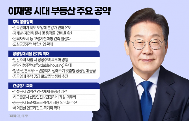 내집 마련 숨통 트일까···주택공급 확대 '총력'