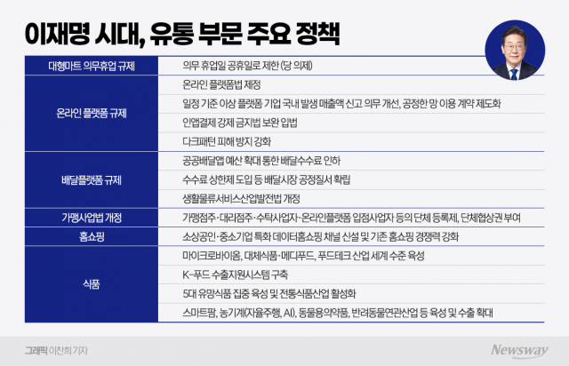 '골목상권' 부활 예고···유통업계 '더 센 규제'에 '노심초사'