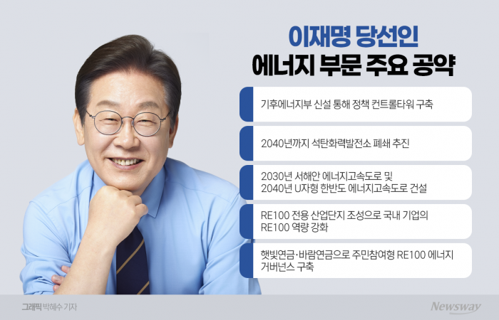 "탄소중립 산업 적극 육성"···재생에너지 업계 '화색' 기사의 사진