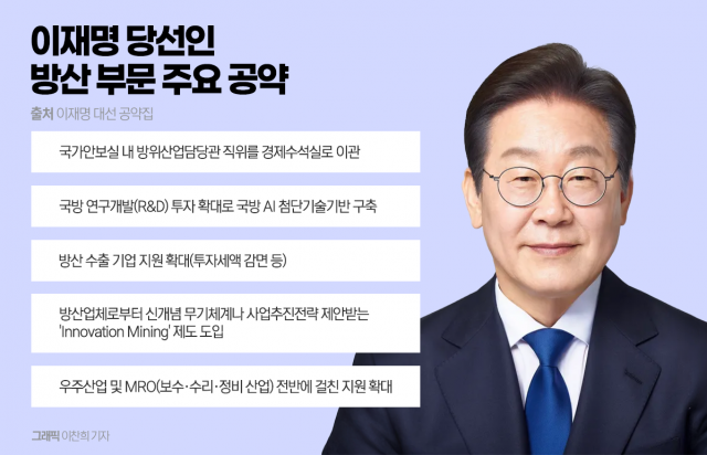 "무기 수출 세액감면"··· K-방산, 세계 '4대 강국'으로 키운다