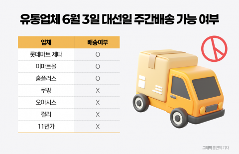 대선날 멈춘 로켓배송, 그대로 달리는 마트 배송