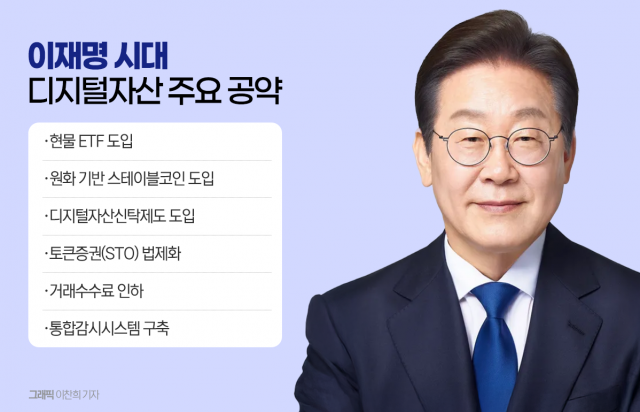 힘 받는 가상자산 제도화···업계 "공약 이행 기대"