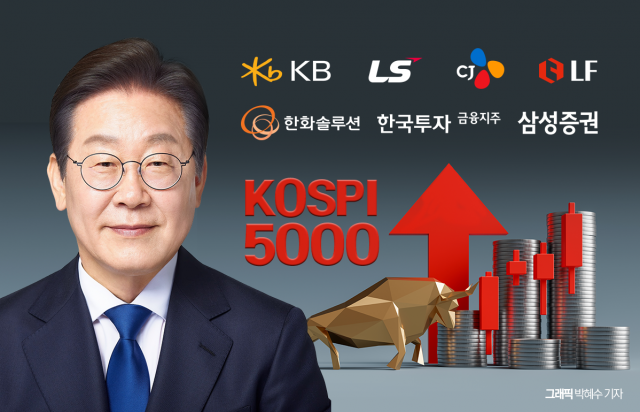 李정부 출범에 내수·금융·에너지株 기대···상법 개정 논의 시 지주사도 주목