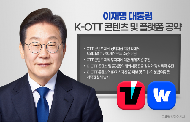 합병 앞둔 '티빙-웨이브' 연합군, 든든한 지원군 얻었다