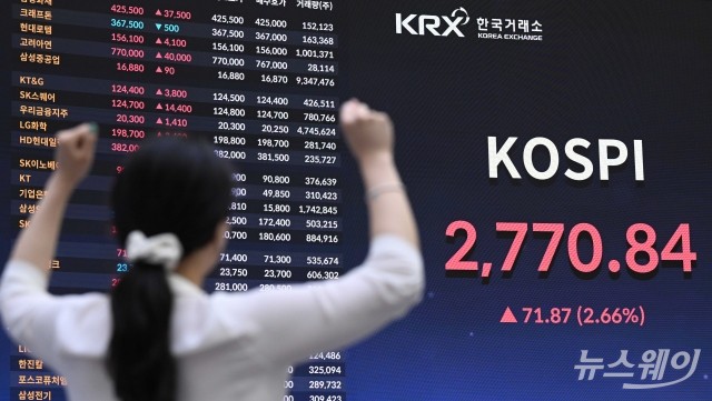 이재명 新정부 출범 첫날···축포 쏜 코스피 '2770선' 연고점 기록