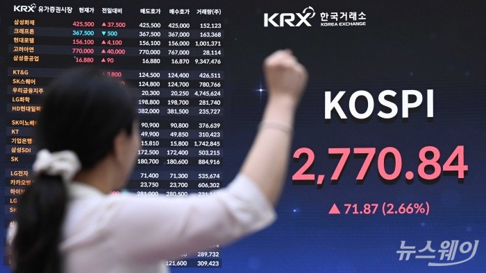 '이재명 시대' 개막···영차영차 3천 코스피 올라가보자