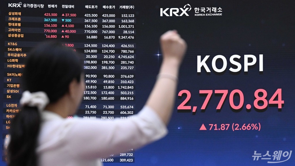 '이재명 시대' 개막···영차영차 3천 코스피 올라가보자