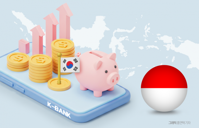 인니 파고드는 K-은행, 성적표는 제각각···미래 대응 방안 '주목'